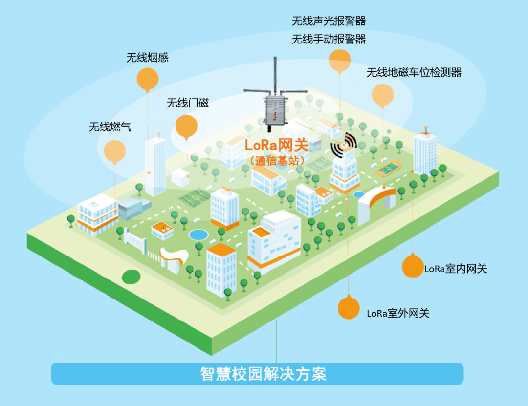 1709105371594506.png pg少林足球LoRa智慧消防方案.png